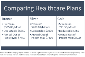 Premium estimates show any savings you qualify for based on the basic 2021 information you entered. Before Medicare Private Health Insurance For Early Retirees Lifetime Capital Planning Group