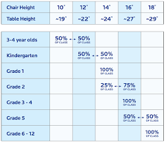 While these reference bibles of human dimensions haven't yet been updated to account. How Seating Ergonomics Affect Learning Smith System Blog