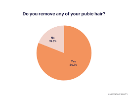 Purpose of Pubic Hair: 9 FAQs About Benefits, Risks, and Safe Removal