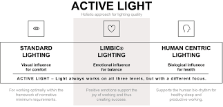 You are viewing companies related to the keyword foils from egypt. Led Office Lighting Light For Offices Zumtobel