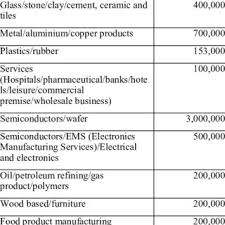 Detailed client reviews of the leading malaysia mobile application development companies. Pdf Voltage Sags Cost Estimation For Malaysian Industries