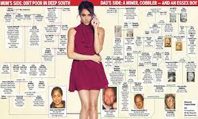 American actress and humanitarian meghan markle is. Meghan Markle S Family Went From Cotton Slaves To Royalty Daily Mail Online