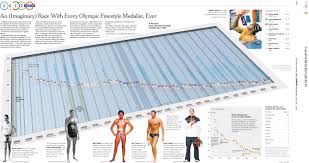 1), usa swimming has been working with many entities (national team steering committee, usopc, omaha, nbc, fina, etc.) to determine the best dates possible for the 2020 olympic trials (in 2021). Olympics Mini Roundup August 1 The Society For News Design Snd