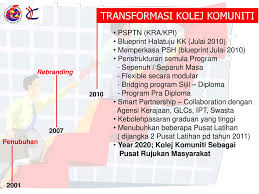 Apa yang ada di pikiran kamu saat mendengar kata komunis? Pelan Transformasi Jabatan Pengajian Kolej Komuniti Ppt Download