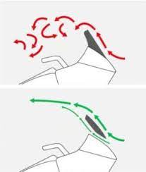 How To Reduce Helmet Wind Buffeting On A Motorcycle Pack Up And Ride