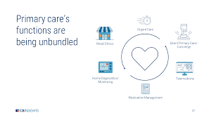 Image result for Direct To Consumer Medication