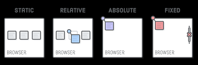 نتیجه جستجوی لغت [positioned] در گوگل