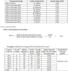 National University Grading System Gpa Cgpa Nubd 24