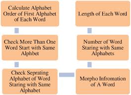 The old hebrew and old greek languages had no special numbers. Numerical Value Assignment Download Scientific Diagram