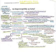 As Imperceptibly As Grief By Emily Dickinson English Literature Poems Gcse Poems Gcse English Literature