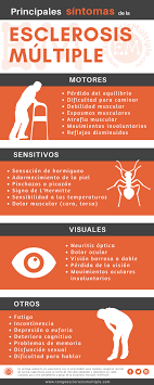 Ponte en contacto con nosotros en info@esclerosismultiple.com. Sintomas Esclerosis Multiple Esclerosis Multiple Esclerosis Atrofia Muscular