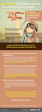 Health insurance is very important to safeguard oneself and their family from the issues related to health. Children S Health Insurance Program Chip Families Usa
