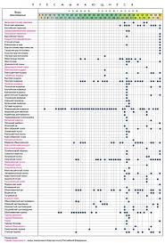 Maybe you would like to learn more about one of these? Sut Emizuvchilarning Baliq Ovlari Snayperlarining Asab Tizimi Amfibiyalar Sudraluvchilarning Asosiy Guruhlari