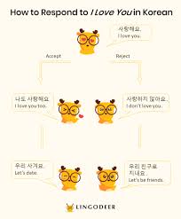 Red (the rescuers down under). How To Say I Love You In Korean An Essential Guide To Survive In Romantic Korea