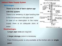 The hot water is contained in the pipe as it enters the cylinder and travels through a coil of pipe before it exits near the top and then returns to the heat source to be heated up again. Cold Water Supply System Components