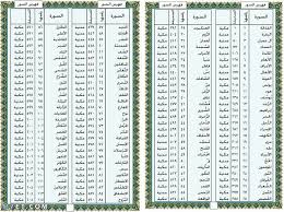 فضل القرآن الكريم في علاج الاكتئاب والقلق. ØªØ±ØªÙŠØ¨ Ø³ÙˆØ± Ø§Ù„Ù‚Ø±Ø§Ù† Ø§Ù„ÙƒØ±ÙŠÙ…