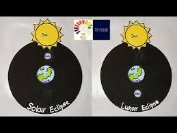 Solar And Lunar Eclipse Working Model Eclipse Model For School Project Eclipse Spin Wheel Youtu In 2020 Solar And Lunar Eclipse Lunar Eclipse Solar Eclipse Model
