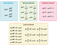 Printable Trigonometry Charts And Trigonometric Ratio Tables