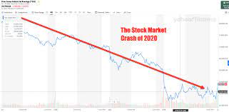 However, some analysts believe another market crash is close. The Stock Market Crash Of 2020 What Should You Do