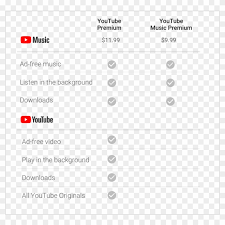 Youtube Music Chart Youtube Premium Vs Youtube Music Hd
