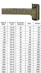 50 Accurate Asa Iso Conversion Chart