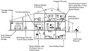 However, that is not a guarantee against a gas leak. The Risk Of Carbon Monoxide Poisoning In Your Home Macurco Gas Detection