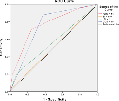 Image result for Shock Index