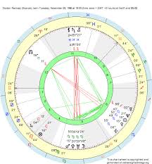 Birth Chart Gordon Ramsay Scorpio Zodiac Sign Astrology