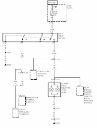 Wiring diagram arrives with numerous easy to adhere to wiring diagram instructions. Schema Jeep Wrangler Brake Light Wiring Diagram Full Hd Version Diagramati Freiheitfuermumia De