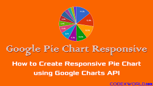 Make Responsive Pie Chart With Google Charts Codexworld Pie Chart Charts And Graphs Web Development Tutorial