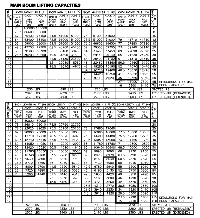 Load Charts 50 Ton