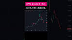 3776 さくらインターネット 2024年、年初から株価5.5倍 ...