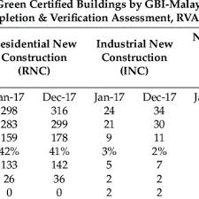 Maybe you would like to learn more about one of these? Pdf Evolution To Emergence Of Green Buildings A Review