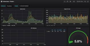 How To Set Up A Kubernetes Monitoring Stack With Prometheus