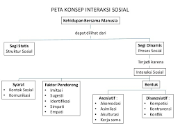Http Repositori Kemdikbud Go Id 19530 1 Kelas 20x Sosiologi Kd 203 1 20 283 29 Pdf