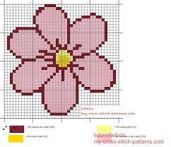 Buongiorno a tutte voi ricamine, lo so, sono stata un po assente ultimamente, anche nei commenti. Easy Cross Stitch Patterns Free Cross Stitch Patterns