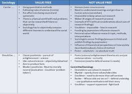 Scly4 Can Sociology Be Value Free Sociology Sociology Major Research Methods