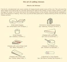 Different Types Of Cheese Chart Domain Nine Cheese