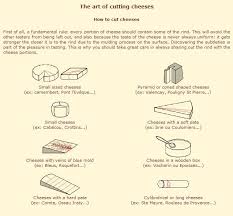 different types of cheese chart domain nine cheese