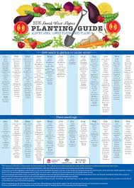 Cover the seeds with another layer of compost then scrape across the top of the tray with a stick to remove excess. Local Food Garden Planting Guide Seed Savers Albury Wodonga