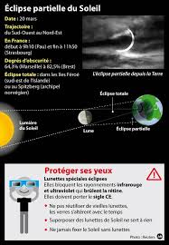 Une chose qui date d'au moins 2500 ans. Une Eclipse Solaire Demain Vers 10h30 Journal Du Geek