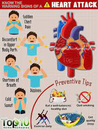 Heart Attack Warning Signs You Shouldn T Ignore Top 10 Home Remedies Heart Attack Warning Signs Heart Health Month Warning Signs