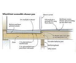 You cannot install a sliding door track onto the shower base, as drilling down into the pan would void the warranty. Wheelchair Accessible Shower Pan Fine Homebuilding