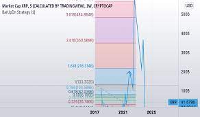 Cryptocap:xrp trade ideas, forecasts and market news are at your disposal as well. Hjlrq4eotn9jbm