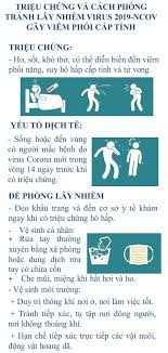 Hầu hết những người nhiễm virus sẽ có triệu chứng bệnh từ nhẹ đến trung bình và có thể hồi phục mà không cần nhập viện. Triá»‡u Chá»©ng Va Cach Phong Tranh Lay Nhiá»…m Virus 2019 Ncov Gay Viem Phá»•i Cáº¥p Tinh