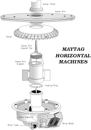 Oem kitchenaid dishwasher circulation pump and motor wpw10757217 ships today fix. How Many Pumps Does A Dishwasher Have How To Repair