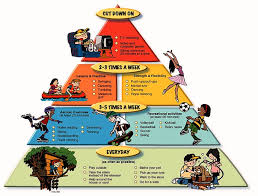 Healthy Habits Chart Photos Anatomy System Human Body