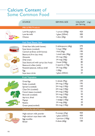 Calcium Content Of Some Common Food Osteoporosis Society