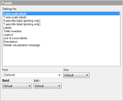 line chart properties fonts