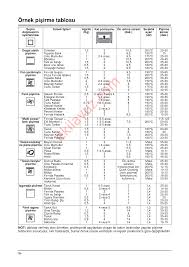 franke cr 98 m bm ankastre firin kullanma kilavuzu sayfa 107 ekilavuz com